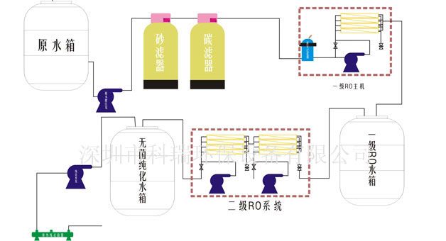 純化水設(shè)備工藝流程圖(純化水設(shè)備